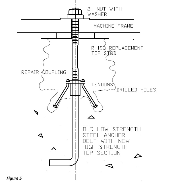 Anchor Bolt Repair Kit