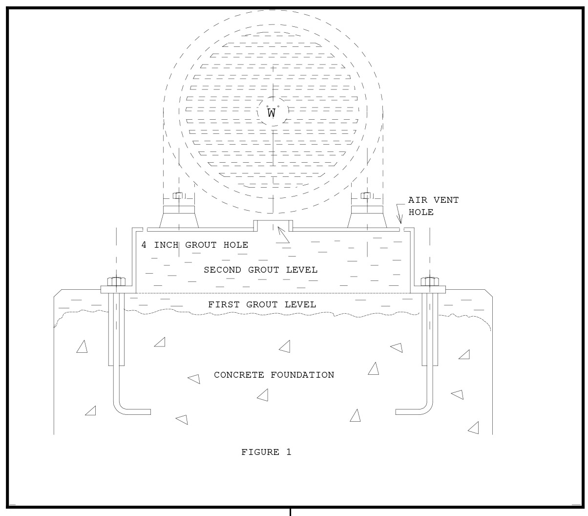2 stage pump base grouting