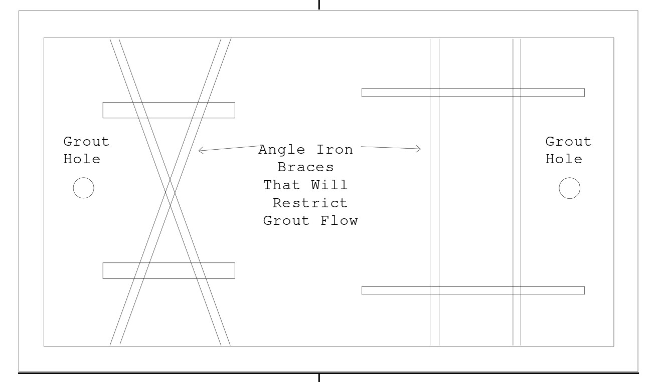 underside of pump base grout restrictions