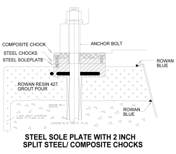 Rowan Hybrid Chock and Sole Plate